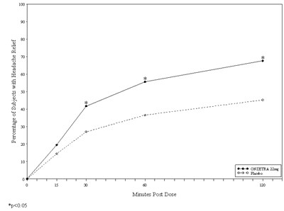 Figure 1 (Onzetra 02)
