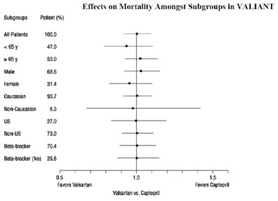 valsartan-tablets-usp-2.jpg 1 - valsartan tablets usp 2