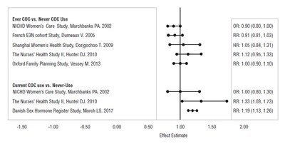drospirenone-fig3.jpg Figure 3 - drospirenone fig3