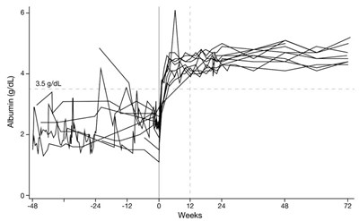 Figure 1 (Pozelimab 01)