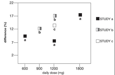 Figure 4 (Gabapentin Capsules Fig04)