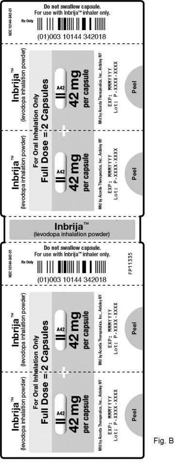 Figure B (Inbrija 04)
