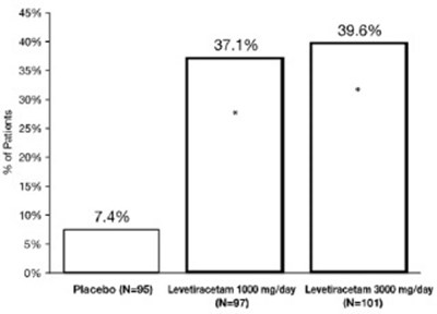 Figure 1 - levetiracetam 02