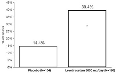 Figure 3 - levetiracetam 04