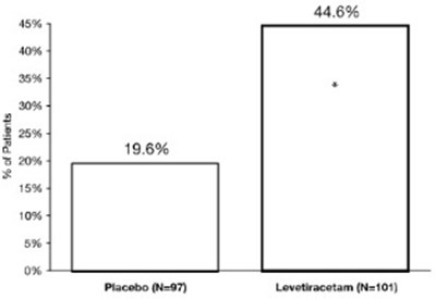 Figure 4 - levetiracetam 05