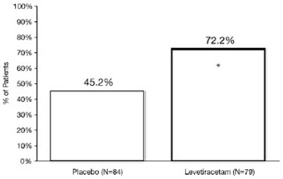 Figure 6 - levetiracetam 07