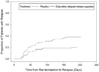 Figure 1 (Duloxetine 02)