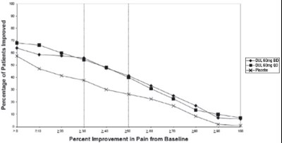 Figure 4 (Duloxetine 05)