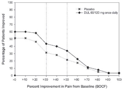 Figure 9 (Duloxetine 08)