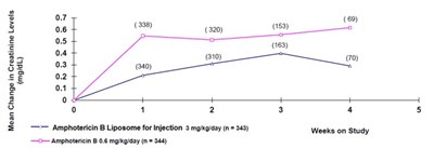 Figure 1 Renal Function In Adult Patients (Image 03)
