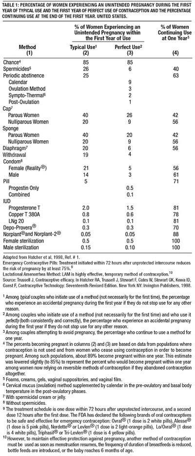 table-1-2.jpg Table I - table 1 2