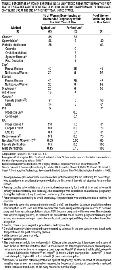 table-2-6.jpg Table II - table 2 6