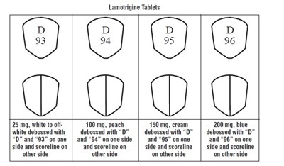 lamotrigine-fig3.jpg Figure 3 - lamotrigine fig3