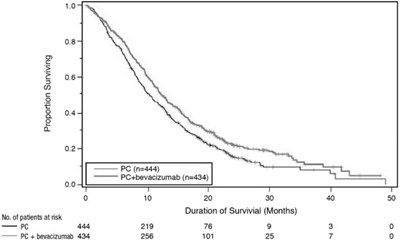 Figure 3 - zirabev 03