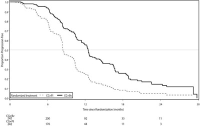 Figure 8 - zirabev 08