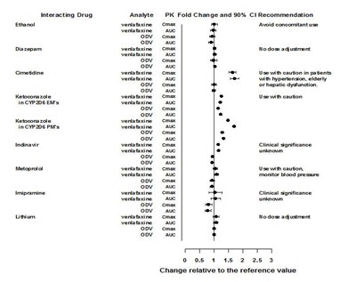 venlafaxine-01.jpg Figure 1 - venlafaxine 01