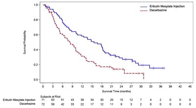 eribulin-fig2.jpg figure 2 - eribulin fig2