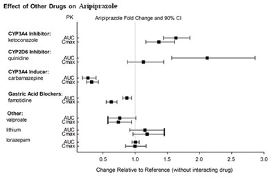 Figure 1 (Aripiprazole Figure 1)