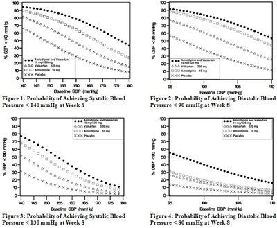 image-01.jpg Amlodipine and Valsartan Figures 01 - 04 - image 01