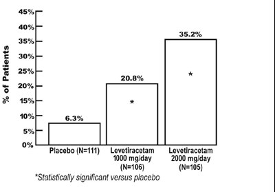 Levetiracetam-spl-figure-2 (Levetiracetam Spl Figure 2)