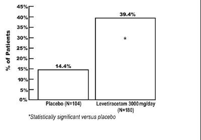 Levetiracetam-spl-figure-3 (Levetiracetam Spl Figure 3)