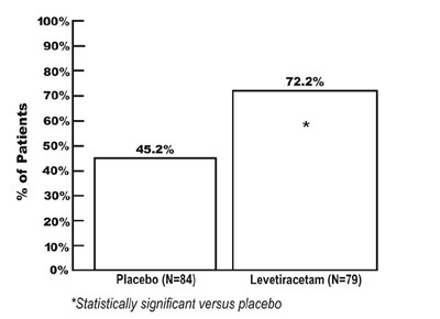 levetiracetam-spl-figure-4 - levetiracetam spl figure 4