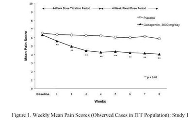 c13551d6-figure-02.jpg D:\work\eLabel\2012.10\10.25\1\gabapentin_25-Oct-2012\figure_02.jpg - c13551d6 figure 02