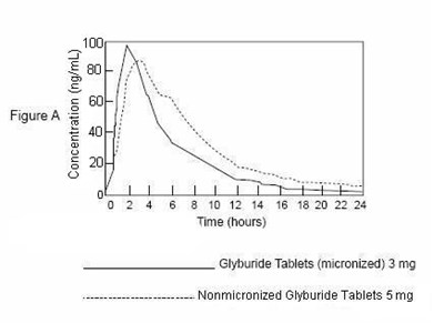 Figure A: Single-dose Bioavailability Study (Aadcb1a8 2605 40b3 A652 2787ec833278 02)