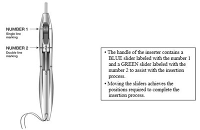 liletta-shi-04.jpg Figure 3: Sliders Completely Forward for Loading LILETTA - liletta shi 04