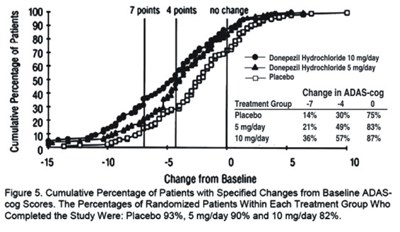 Figure 5 - donephcltabs figure 06