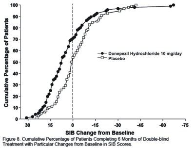 donephcltabs-figure-09.jpg Figure 8 - donephcltabs figure 09