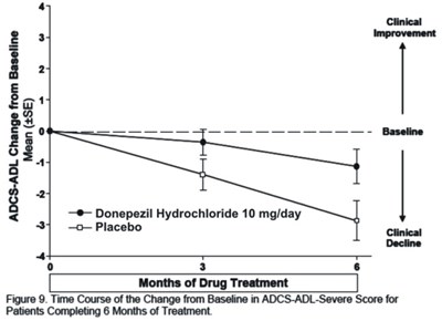 donephcltabs-figure-10.jpg Figure 9 - donephcltabs figure 10