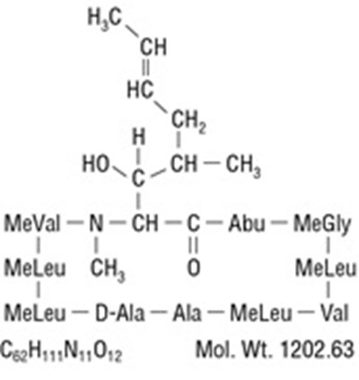 Str (Cyclosporine Str)