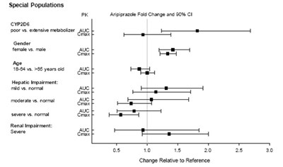 Figure 4 (Aripiprazole Figure 4)