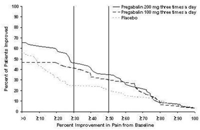 Study Phn 2 (Pregabalin Image 4)