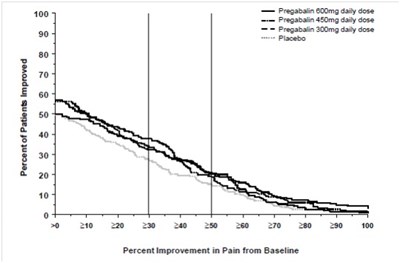Fibromyalgia Study F1 (Pregabalin Image 8)