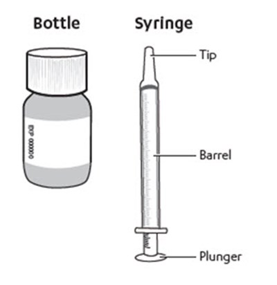 Figure (Risperidone 02)