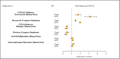 Figure 2 (Bc9cc5d2 E098 41da Ae90 0944715d6b92 03)