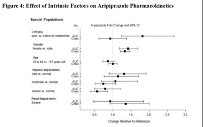 Image 4 (Image Fig4 Effectofintrinsicfactor Arip)