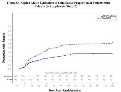 fig 6 - image fig6 schizophreniastudy 5