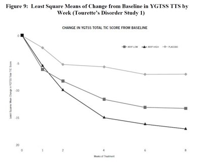 9 - image fig9 tourettesdisorderstudy1