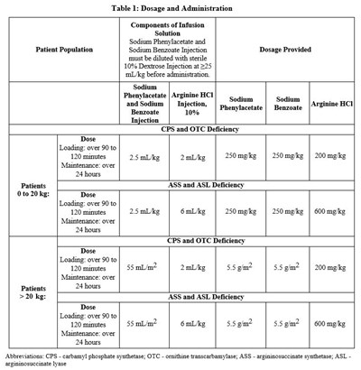 table-1-revised.jpg Table 1 - table 1 revised
