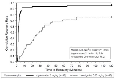 Sugammadex-figure-2 (Sugammadex Figure 2)
