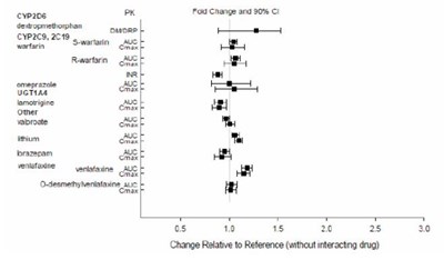 fig3 - aripiprazole fig 3