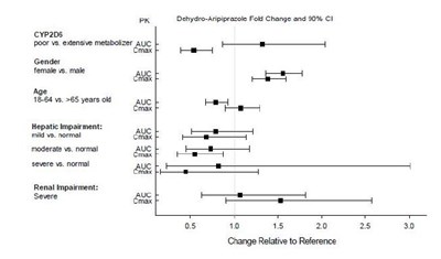 fig5 - aripiprazole fig 5