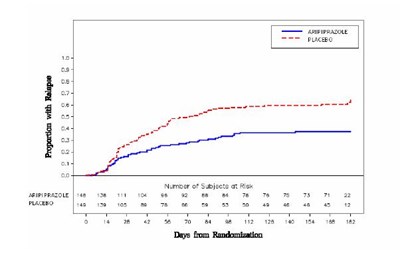 fig6 - aripiprazole fig 6