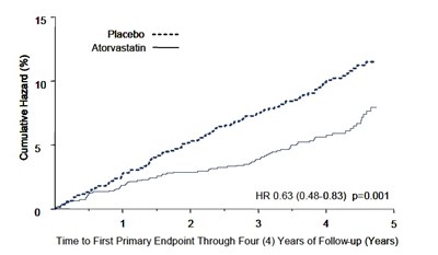 Atorvastatin-fig-2 (Atorvastatin Fig 2)