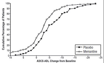 Figure 2 (Memantine 03)