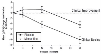 Figure 3 (Memantine 04)