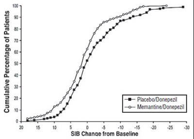 Figure 8 (Memantine 09)